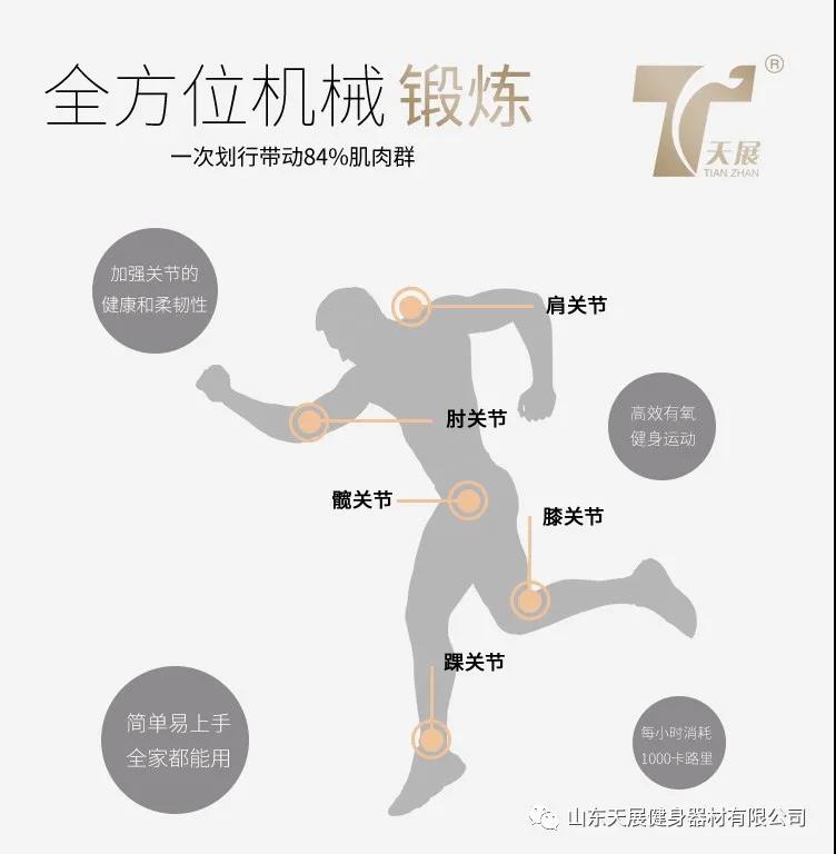 一個動作能全身性有氧訓練？！