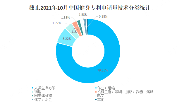 健身專利申請(qǐng)量.png