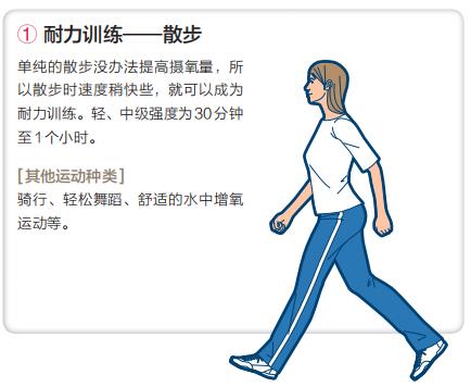 如何提升長時(shí)間持續(xù)全身耐力的能力？